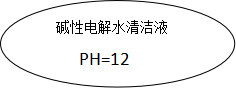 清潔液.png