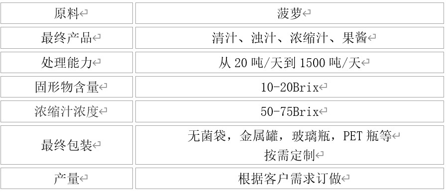 菠萝表格.jpg