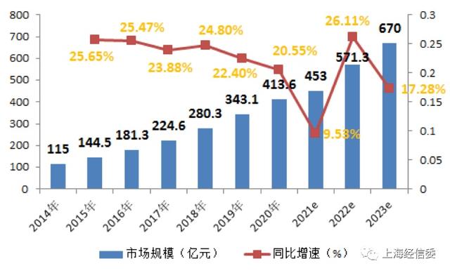 康復(fù)醫(yī)療和健康消費新趨勢：智能化、精準(zhǔn)化和遠程化