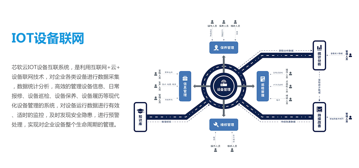 IOT設(shè)備02.png IOT設(shè)備02.png