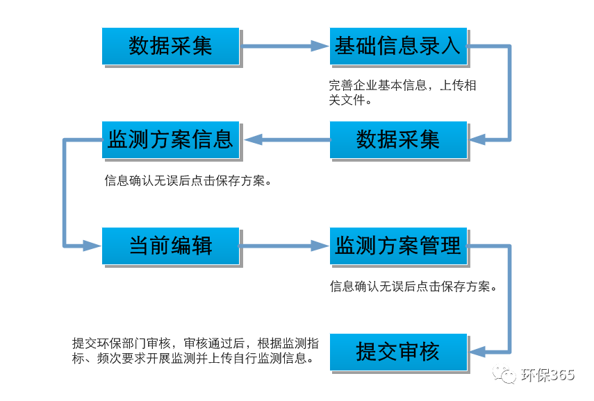 排污單位6.png