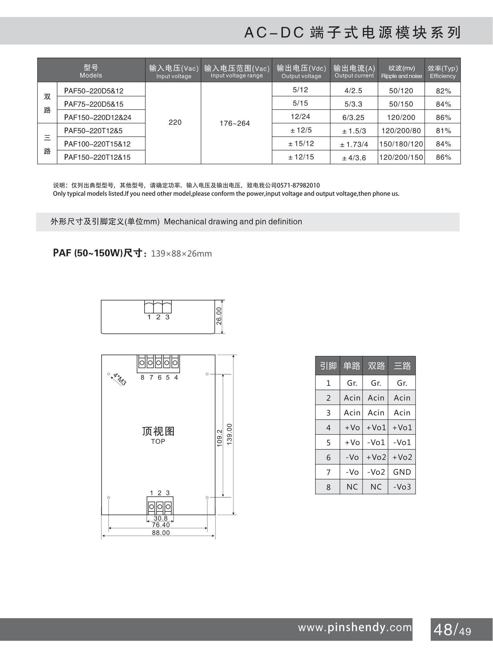 51 ACDC端子式50~150W PAF系列2-2_00.jpg