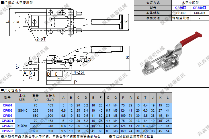 快速夾鉗 CP50x、CPS50x.png