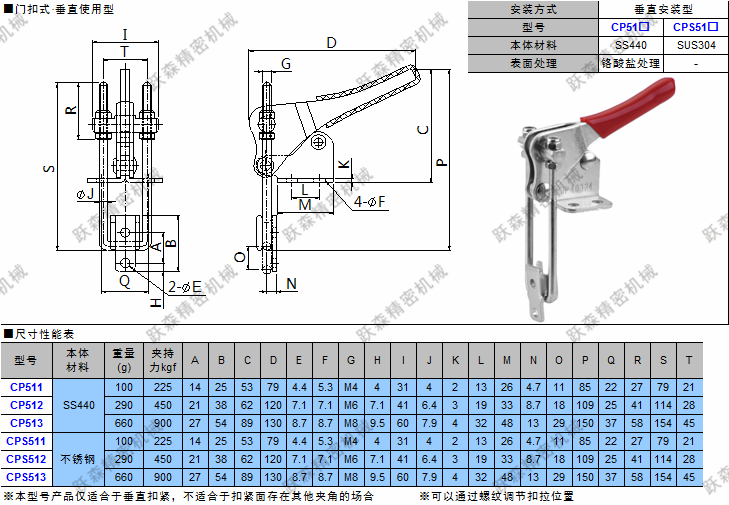 快速夾鉗 CP51x、CPS51x.png