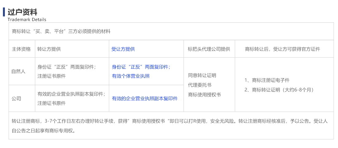 過戶資料.jpg