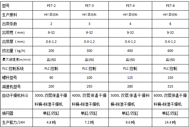 PET表格.png