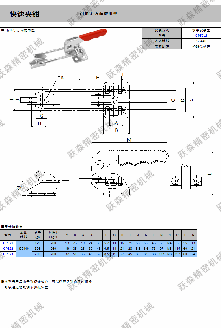 快速夾鉗 CP52x、CPS52x.png