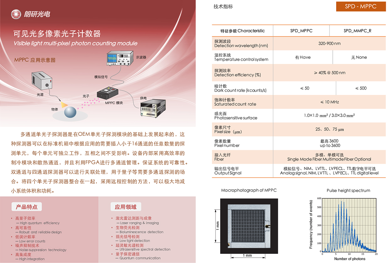 可見光多像素光子計數(shù)器