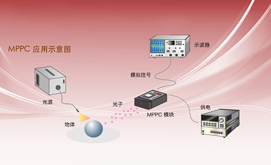 可見光多像素光子計數(shù)器