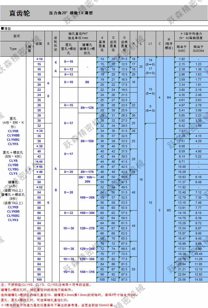 直齒輪 1.0模 薄型.png