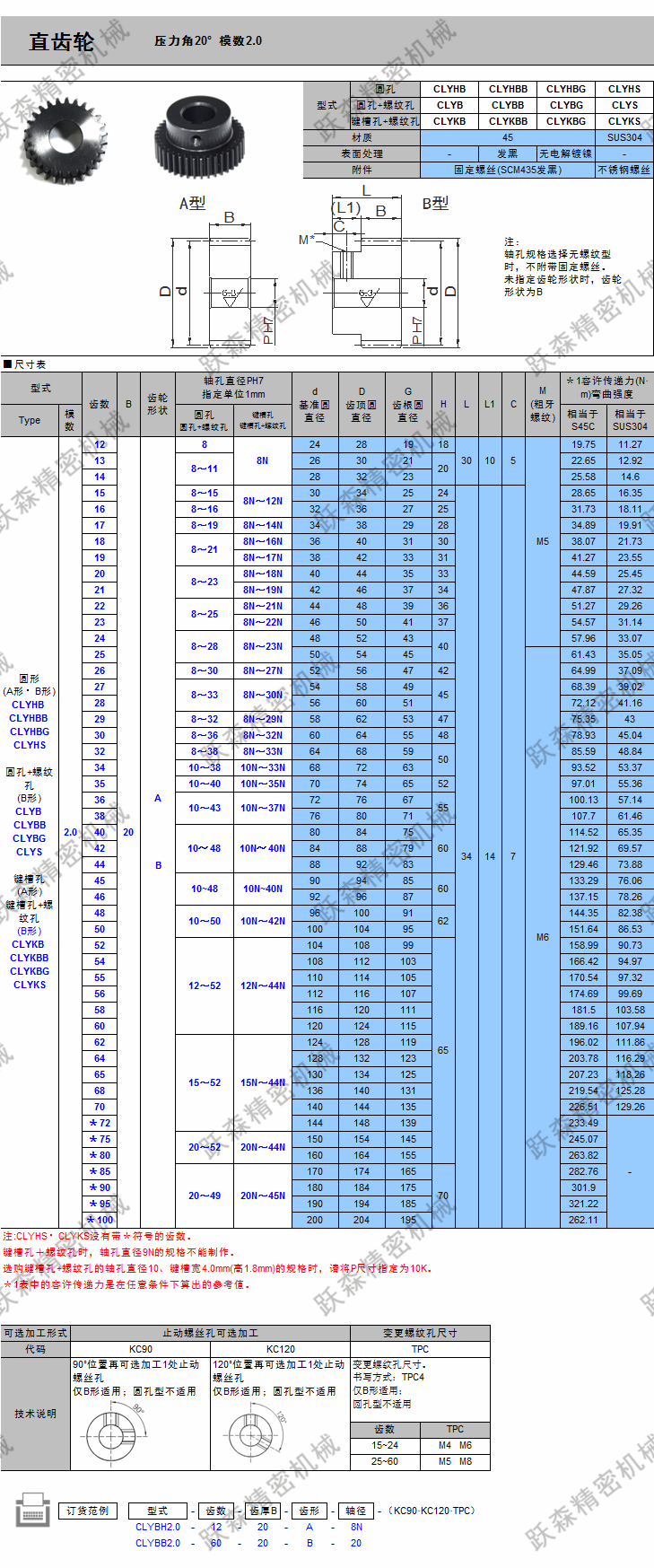 直齒輪 2.0模.png