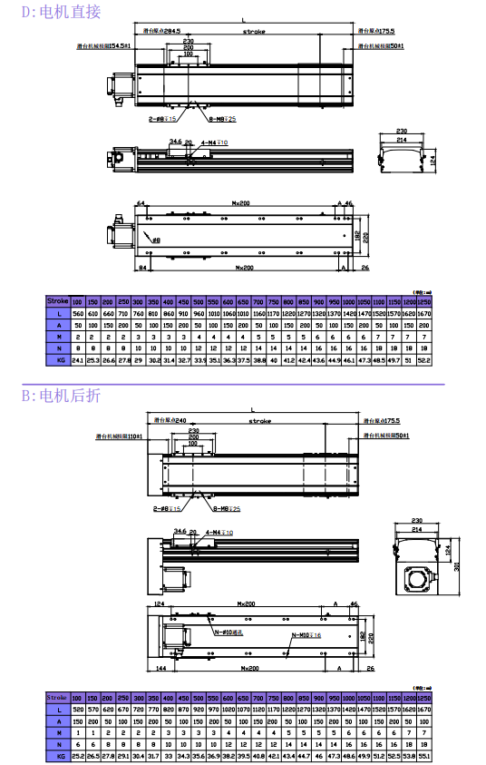 滾珠絲桿傳動PSH2203.png