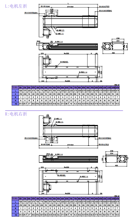滾珠絲桿傳動PSH2205.png