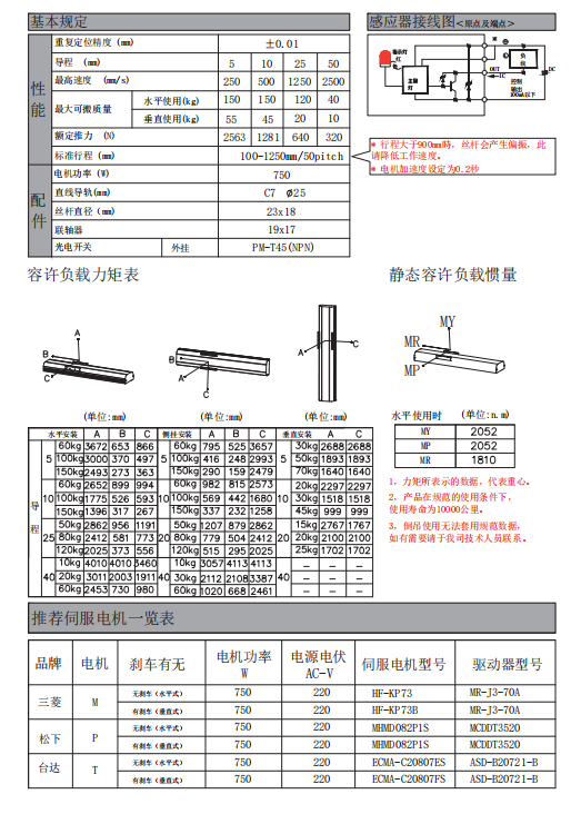 滾珠絲桿傳動PSH2201.png