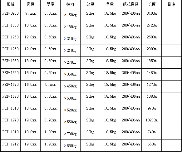 PET帶規(guī)格表.png