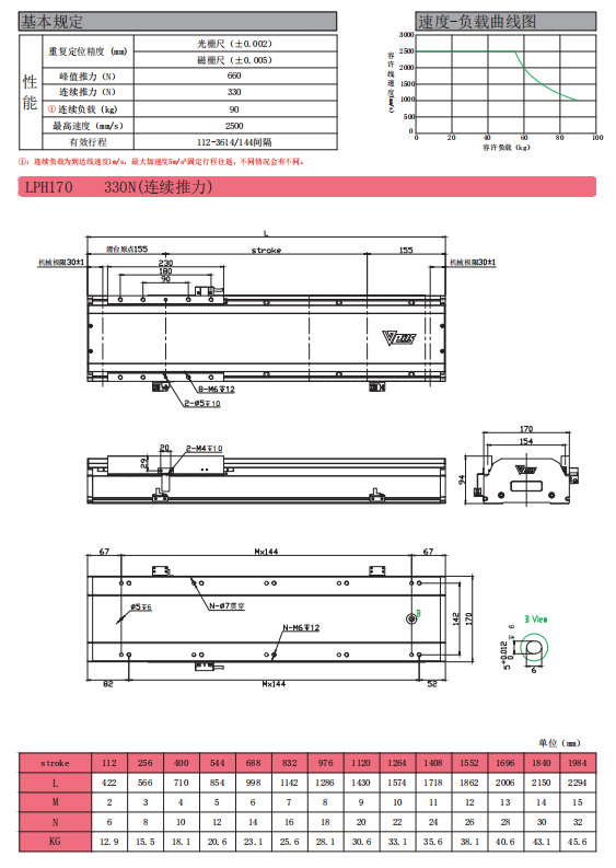 直線電動機(jī)（有鐵芯）-LPH1703.png