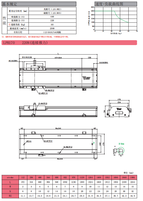 直線電動機(jī)（有鐵芯）-LPH1702.png