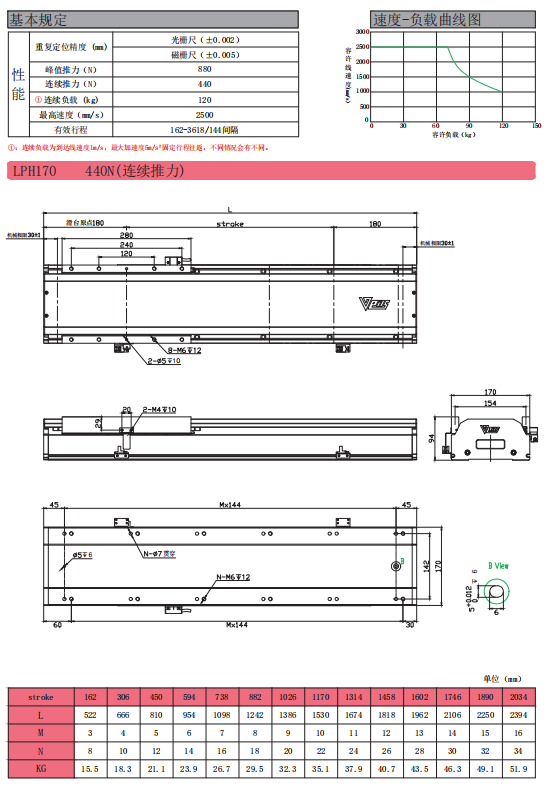 直線電動機(jī)（有鐵芯）-LPH1704.png