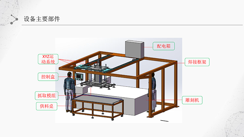 設(shè)備主要部件1.png