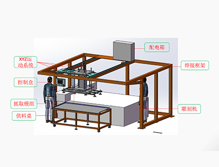 設備主要部件