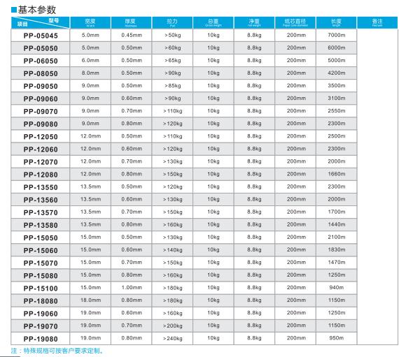 PP打包帶參數(shù)表.png
