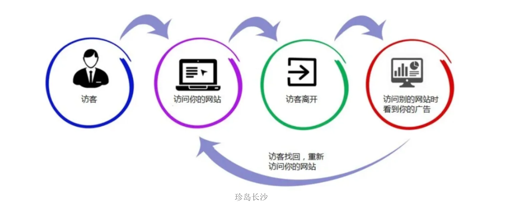 長(zhǎng)沙全網(wǎng)營(yíng)銷.jpg