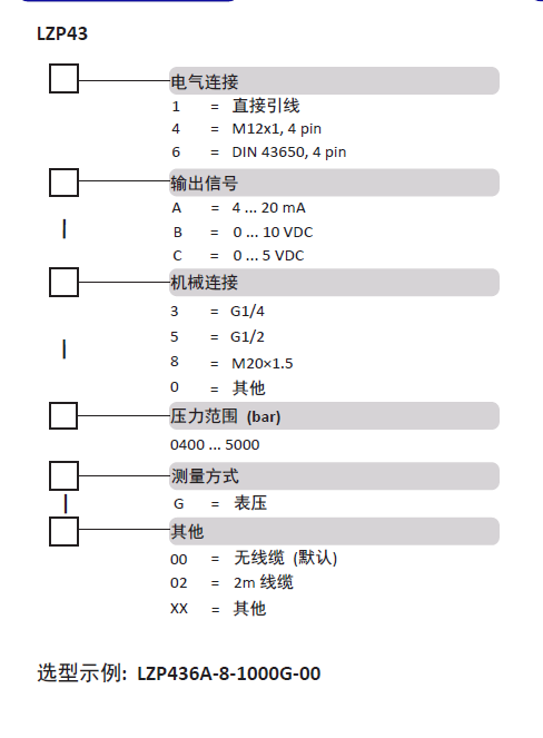 LZP43選型表.png