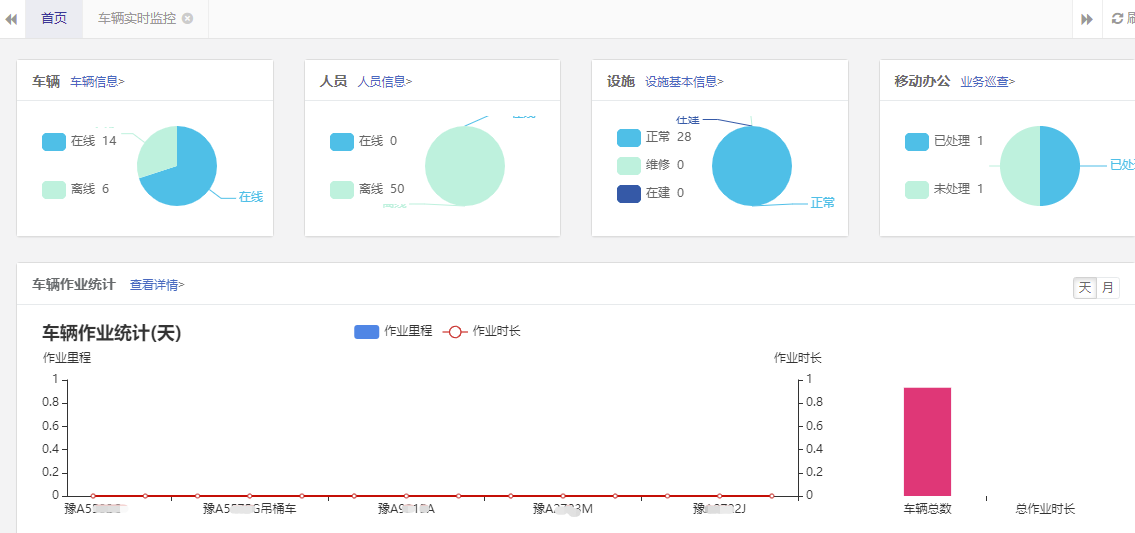 智慧環(huán)衛(wèi)數(shù)據(jù)統(tǒng)計