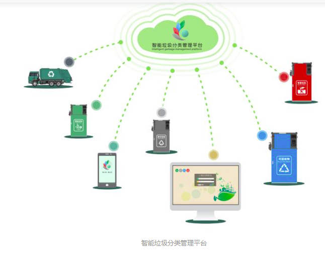 垃圾分類信息化運(yùn)營(yíng)服務(wù).png