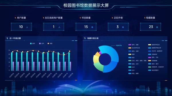 圖書館數據展示平臺