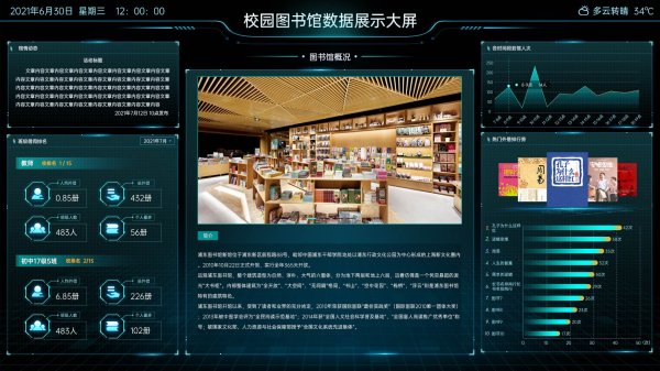 校園閱讀大數據展示平臺