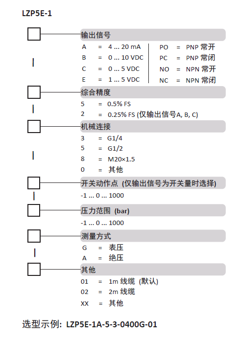 LZP5E選型表.png