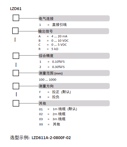 LZD61選型表.png