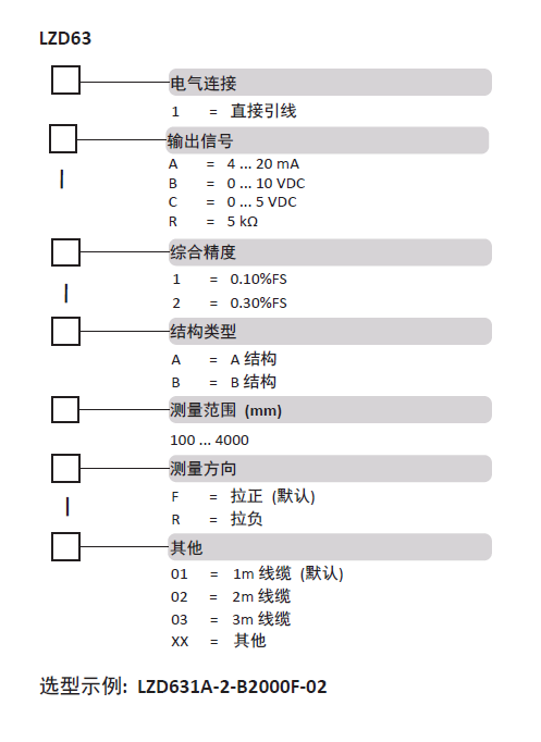 LZD63選型表.png