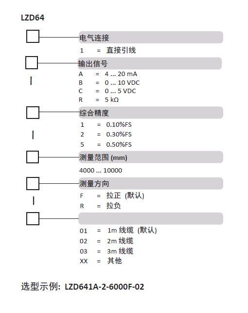 LZD64選型表.png