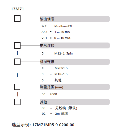 LZP71選型表.png