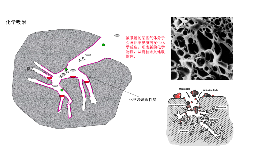 常溫長效除臭工藝優勢