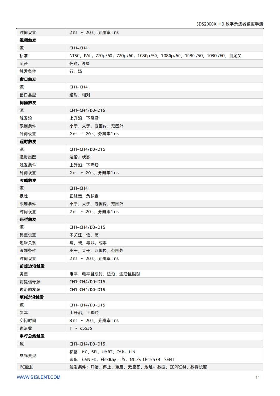 SDS2000X HD_Datasheet_CN01A_11.png