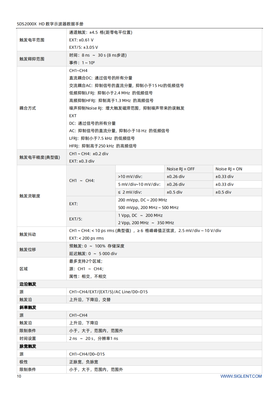 SDS2000X HD_Datasheet_CN01A_10.png