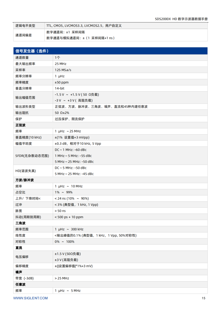 SDS2000X HD_Datasheet_CN01A_15.png