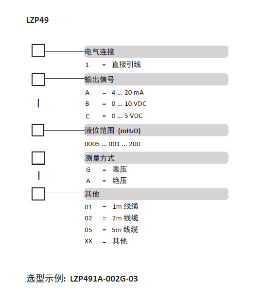 LZP49選型表.png