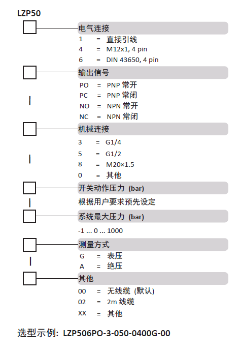 LZP50選型表.png