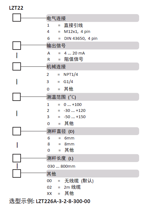 LZT22選型表.png