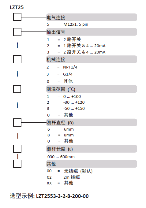 LZT25選型表.png