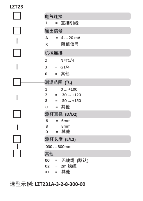 LZT23選型表.png