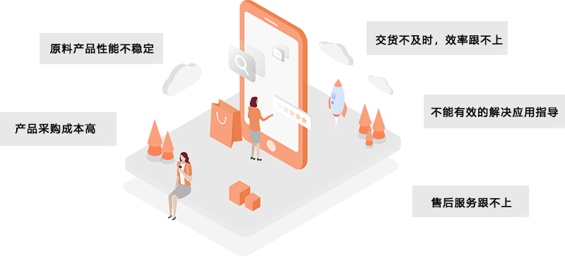 企業(yè)采購5大問題800+363灰色.png