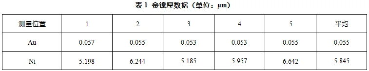 光模塊PCB的焊盤可焊性分析