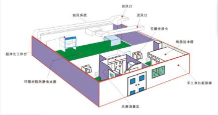 貨淋室