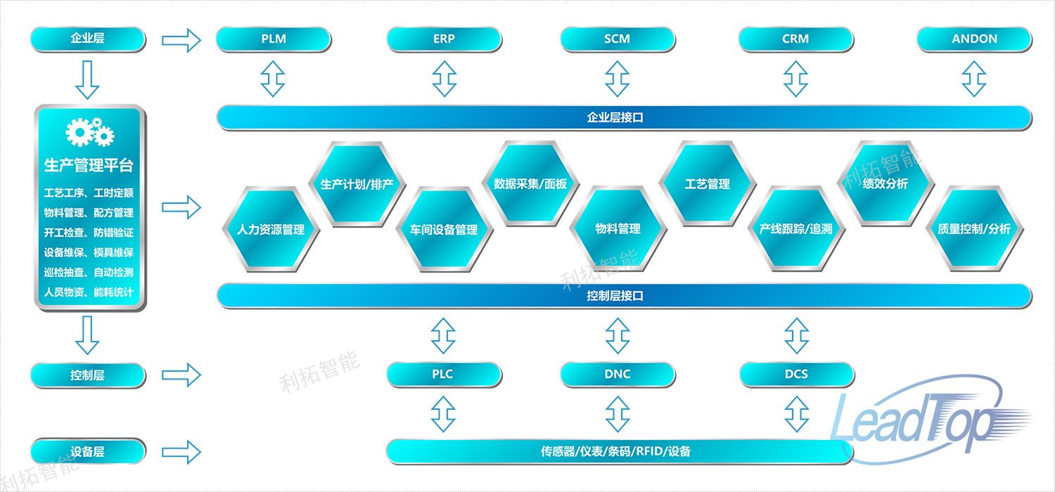MES系統(tǒng) MES系統(tǒng)
