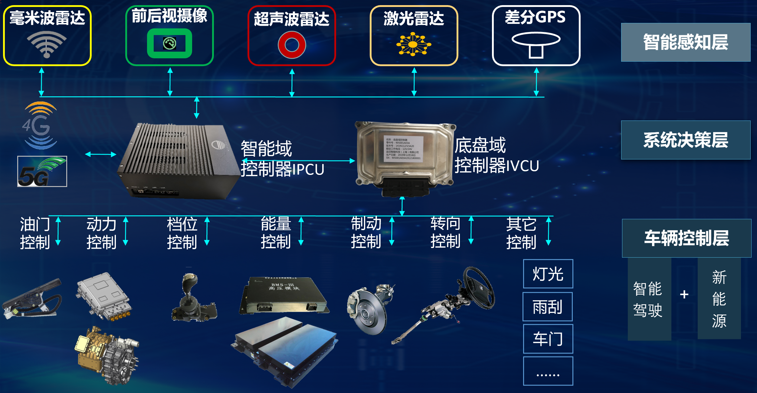 智能驾驶控制系统